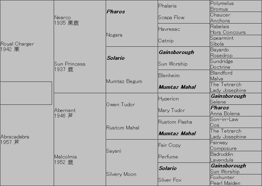 �@�����j�A���[�@