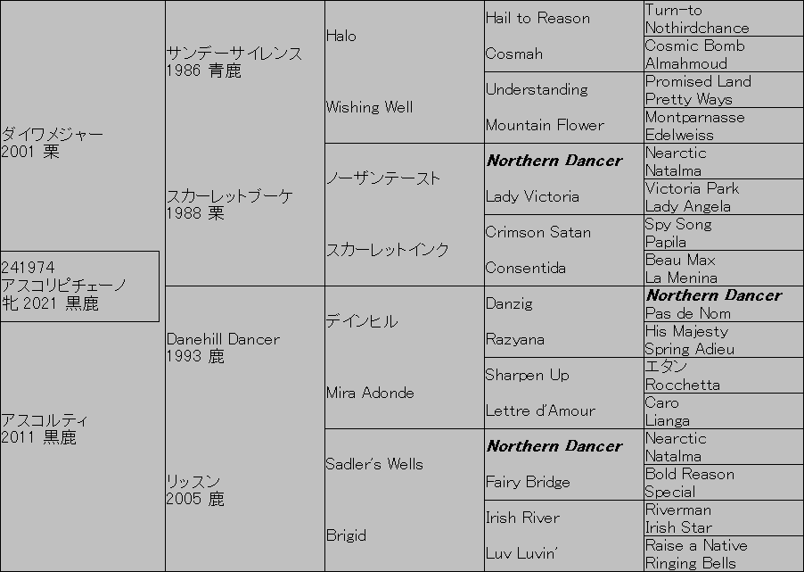 �@�i�̂��鍕���@