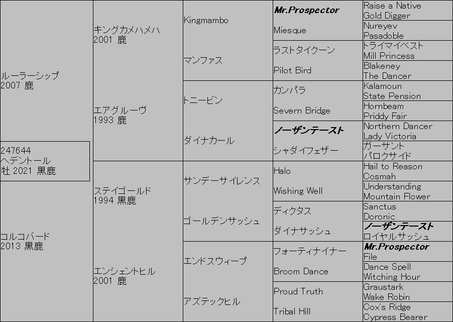 �@�w�f���g�[���͑O�N�e�Ł@