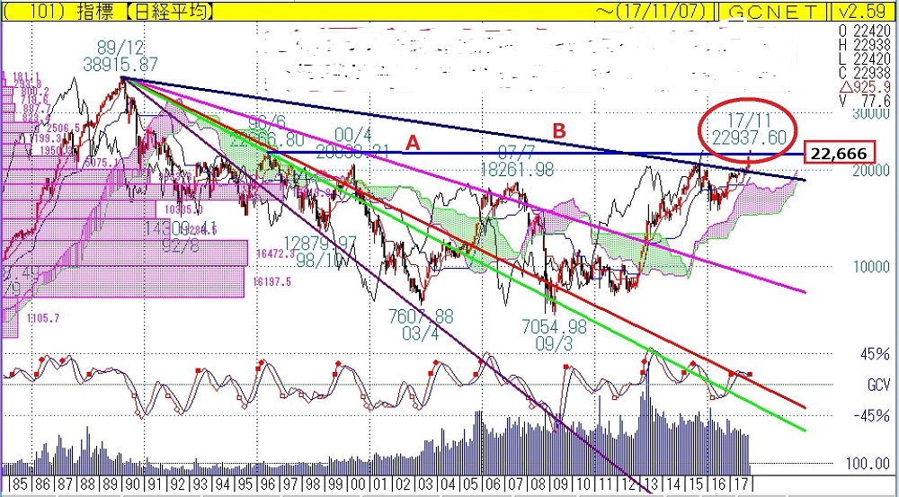  ���{���� 